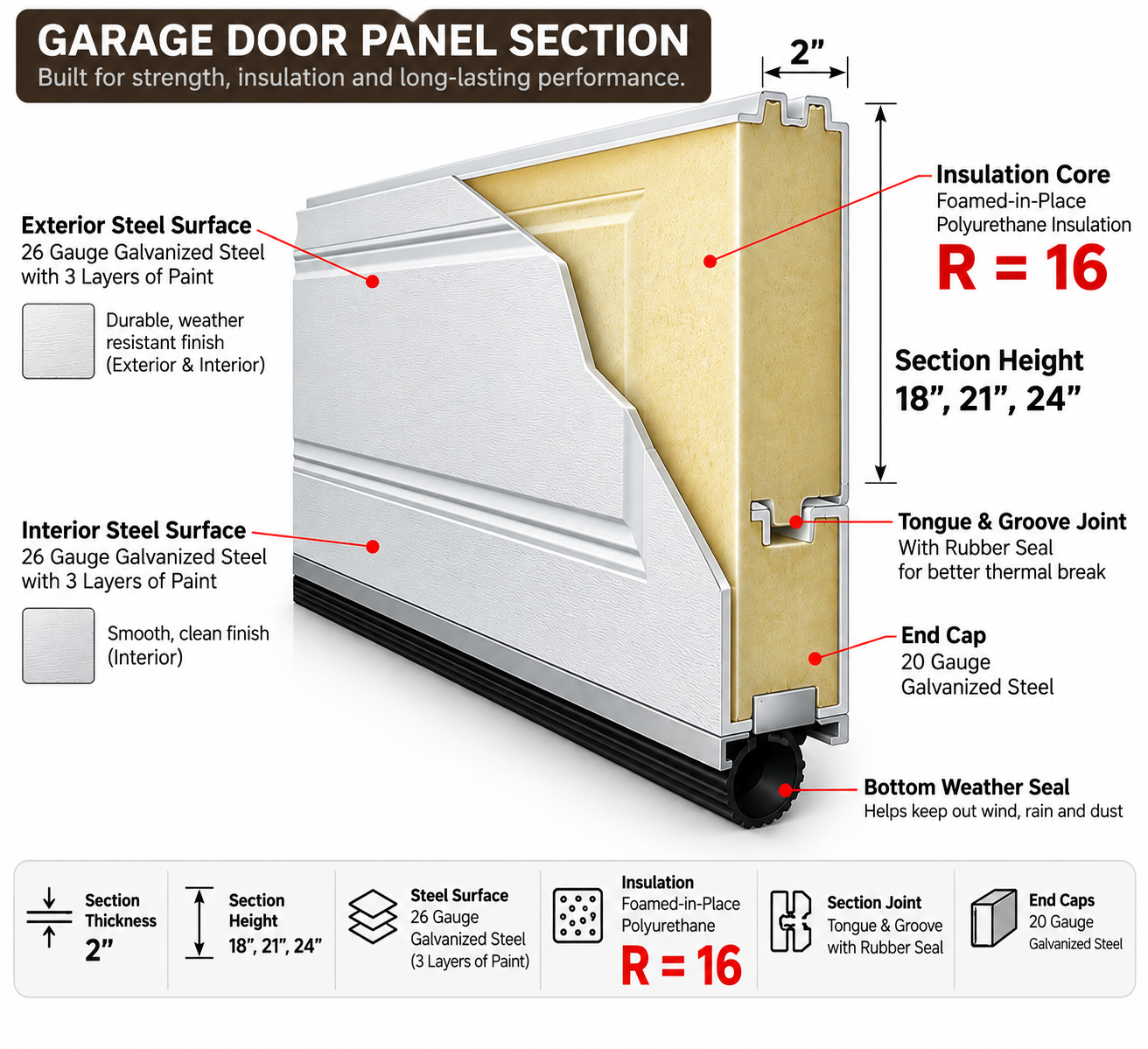 Garage Door Panel 3D Cross Section